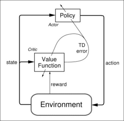 DDPG model