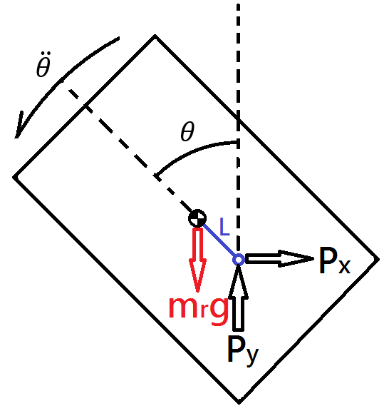 Free Body Diagram of rod
