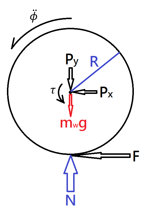 Free Body Diagram of Wheel