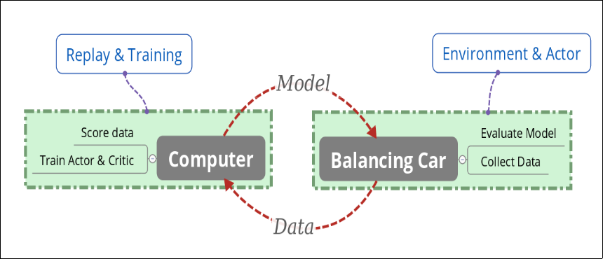 ML-diagram