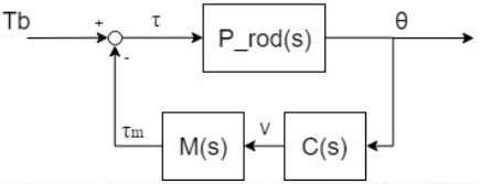 PID-2