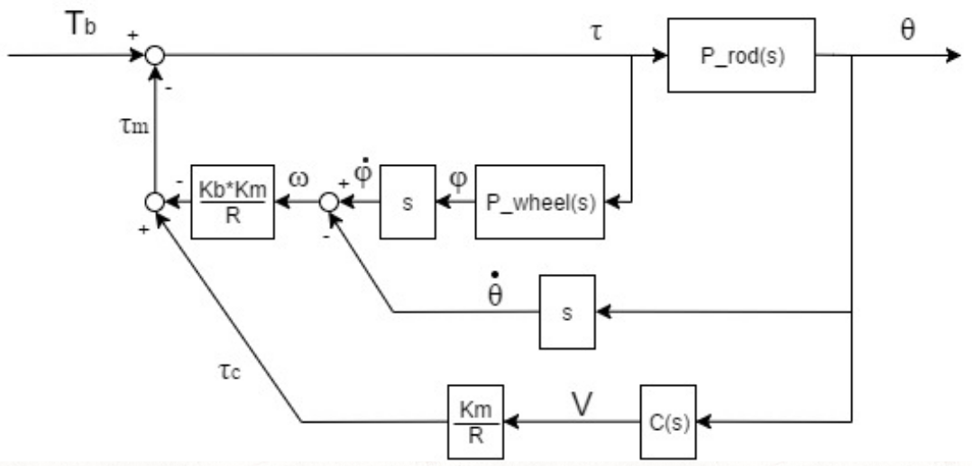 PID-4