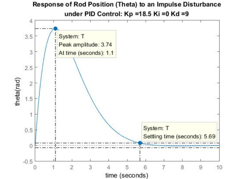 PID-response-1