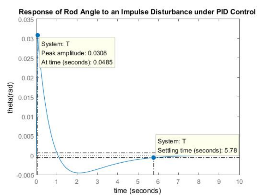 PID-response-2