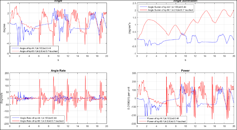 angle-rate-analysis