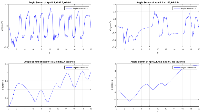 angle-sum-analysis