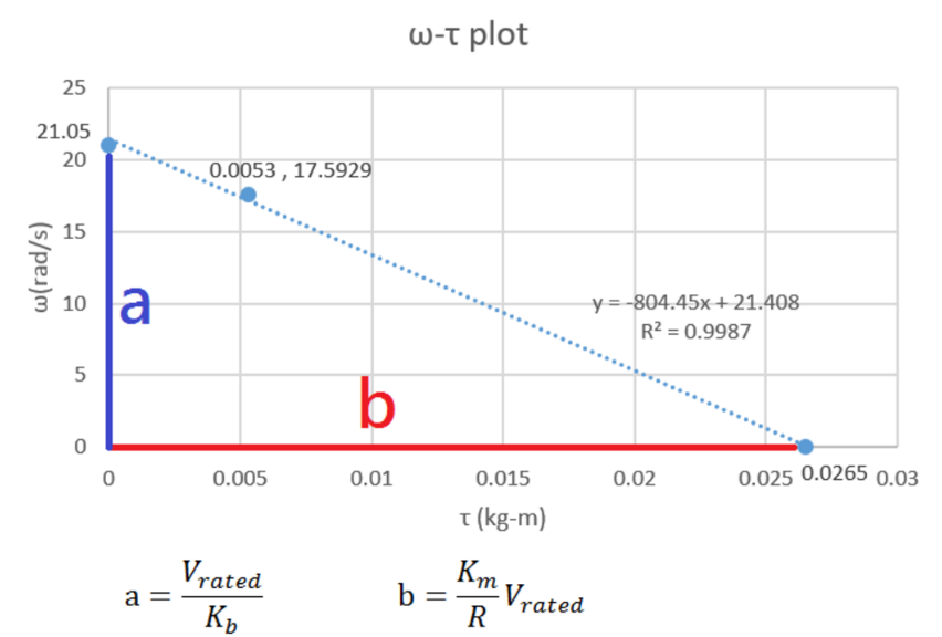 ideal-motor-model