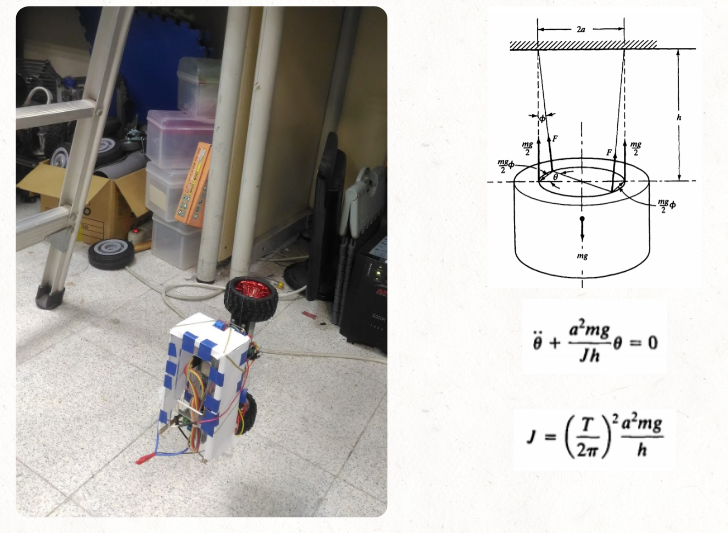 measurement