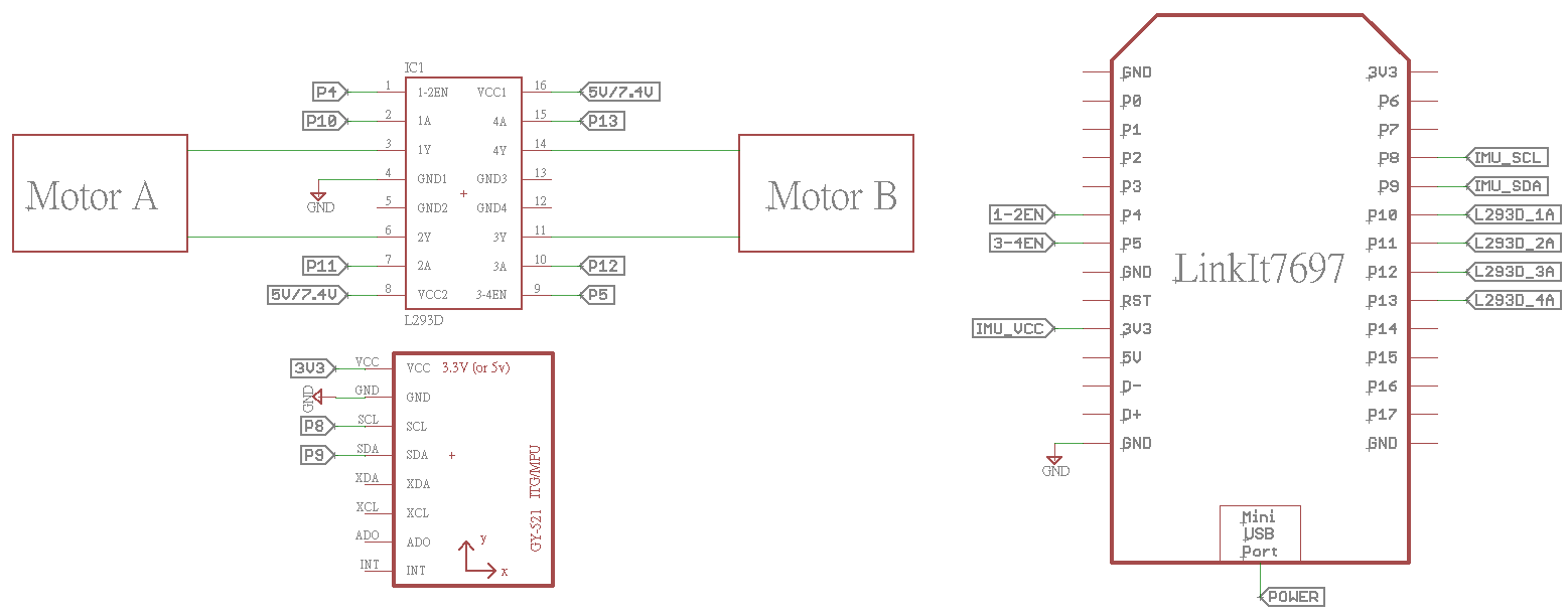 schematics